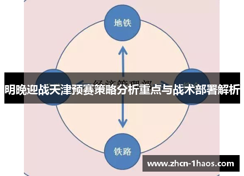 明晚迎战天津预赛策略分析重点与战术部署解析 明晚迎战天津预赛策略分析重点与战术部署解析