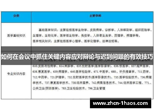 如何在会议中抓住关键内容应对辩论与迟到问题的有效技巧