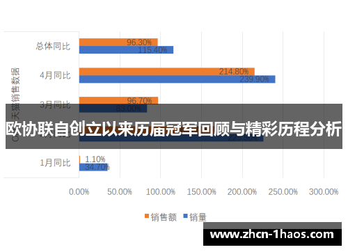 欧协联自创立以来历届冠军回顾与精彩历程分析 欧协联自创立以来历届冠军回顾与精彩历程分析