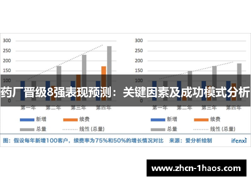 药厂晋级8强表现预测:关键因素及成功模式分析 药厂晋级8强表现预测:关键因素及成功模式分析