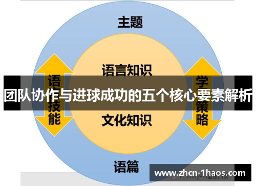 团队协作与进球成功的五个核心要素解析 团队协作与进球成功的五个核心要素解析