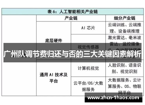广州队调节费归还与否的三大关键因素解析