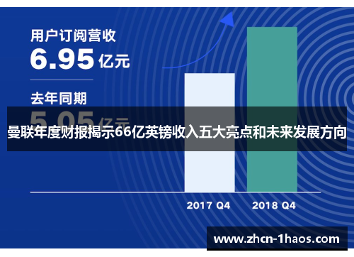 曼联年度财报揭示66亿英镑收入五大亮点和未来发展方向 曼联年度财报揭示66亿英镑收入五大亮点和未来发展方向