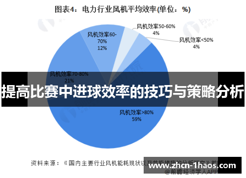 提高比赛中进球效率的技巧与策略分析 提高比赛中进球效率的技巧与策略分析