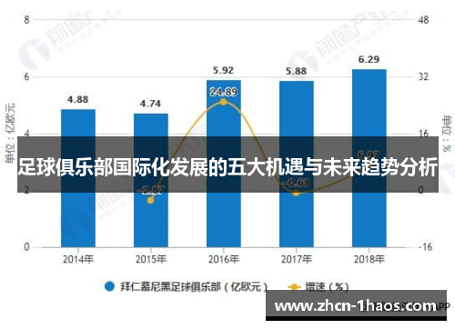 足球俱乐部国际化发展的五大机遇与未来趋势分析