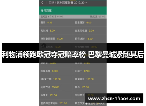 利物浦领跑欧冠夺冠赔率榜 巴黎曼城紧随其后