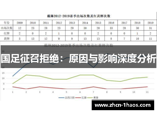 国足征召拒绝：原因与影响深度分析