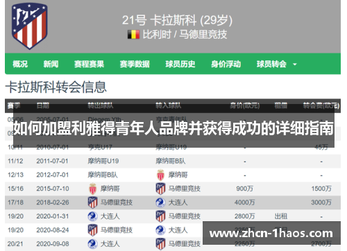 如何加盟利雅得青年人品牌并获得成功的详细指南