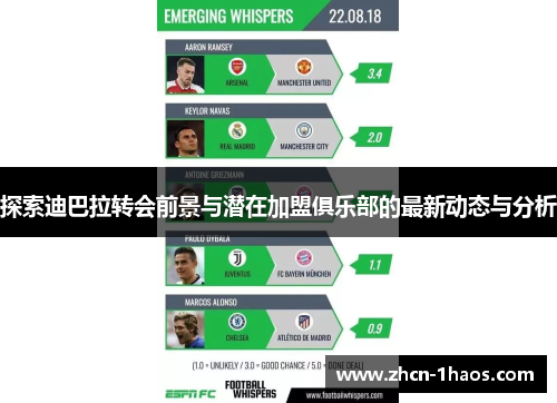 探索迪巴拉转会前景与潜在加盟俱乐部的最新动态与分析