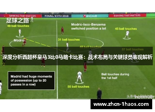 深度分析西超杯皇马3比0马略卡比赛：战术布局与关键球员表现解析