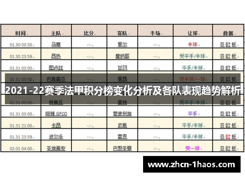 2021-22赛季法甲积分榜变化分析及各队表现趋势解析