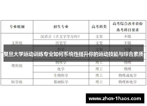 复旦大学运动训练专业如何系统性提升你的运动技能与综合素质