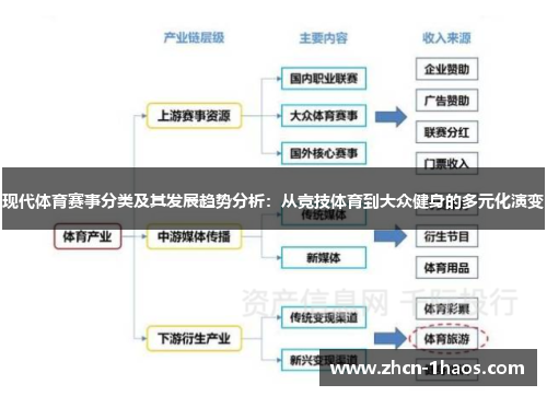 现代体育赛事分类及其发展趋势分析:从竞技体育到大众健身的多元化演变 现代体育赛事分类及其发展趋势分析:从竞技体育到大众健身的多元化演变