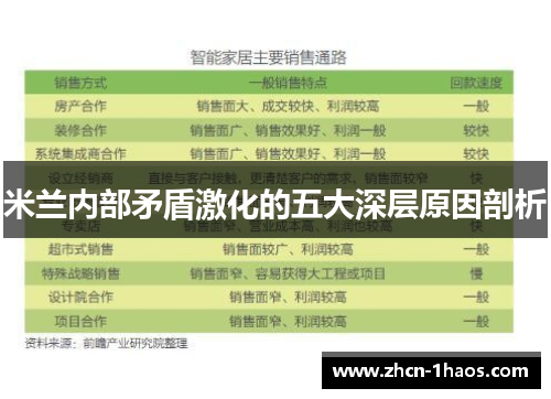 米兰内部矛盾激化的五大深层原因剖析 米兰内部矛盾激化的五大深层原因剖析