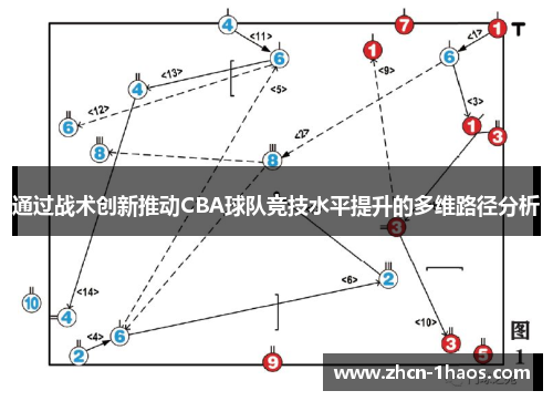 通过战术创新推动CBA球队竞技水平提升的多维路径分析