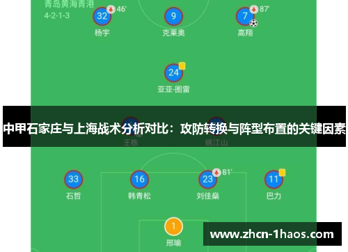 中甲石家庄与上海战术分析对比:攻防转换与阵型布置的关键因素 中甲石家庄与上海战术分析对比:攻防转换与阵型布置的关键因素