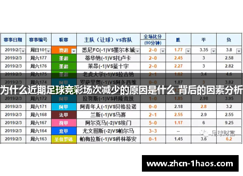 为什么近期足球竞彩场次减少的原因是什么 背后的因素分析 为什么近期足球竞彩场次减少的原因是什么 背后的因素分析
