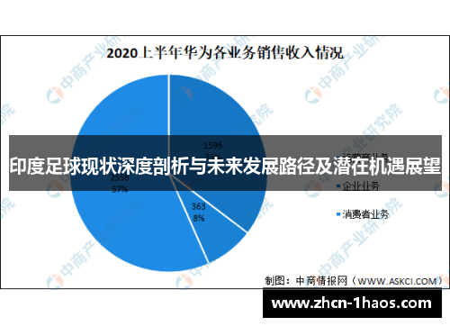 印度足球现状深度剖析与未来发展路径及潜在机遇展望 印度足球现状深度剖析与未来发展路径及潜在机遇展望