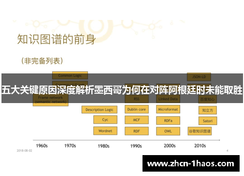 五大关键原因深度解析墨西哥为何在对阵阿根廷时未能取胜 五大关键原因深度解析墨西哥为何在对阵阿根廷时未能取胜