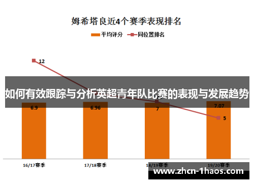 如何有效跟踪与分析英超青年队比赛的表现与发展趋势 如何有效跟踪与分析英超青年队比赛的表现与发展趋势