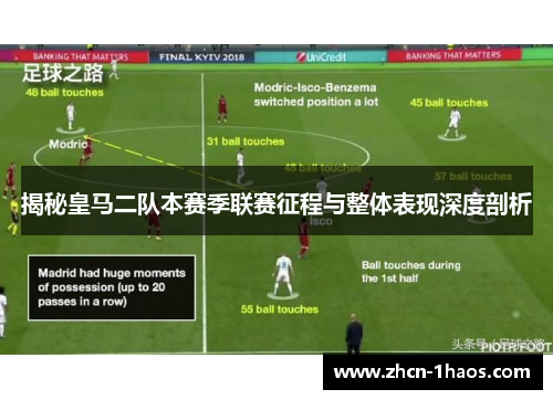 揭秘皇马二队本赛季联赛征程与整体表现深度剖析