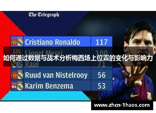 如何通过数据与战术分析梅西场上位置的变化与影响力