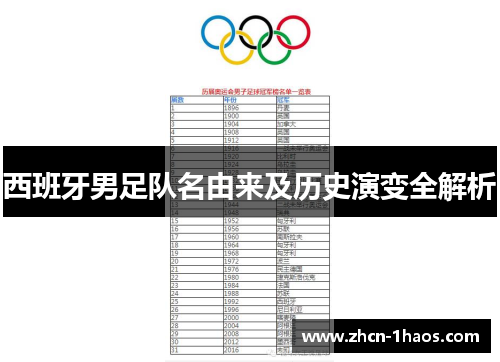 西班牙男足队名由来及历史演变全解析 西班牙男足队名由来及历史演变全解析