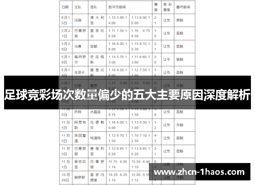 足球竞彩场次数量偏少的五大主要原因深度解析 足球竞彩场次数量偏少的五大主要原因深度解析