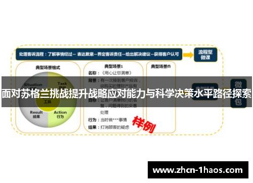面对苏格兰挑战提升战略应对能力与科学决策水平路径探索 面对苏格兰挑战提升战略应对能力与科学决策水平路径探索