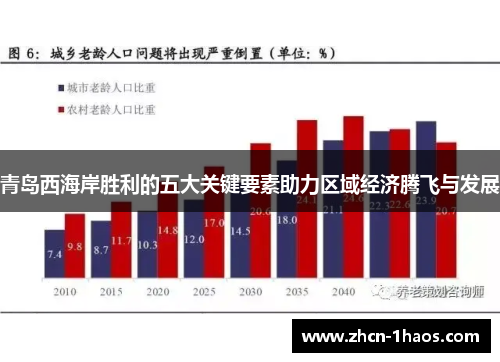 青岛西海岸胜利的五大关键要素助力区域经济腾飞与发展 青岛西海岸胜利的五大关键要素助力区域经济腾飞与发展