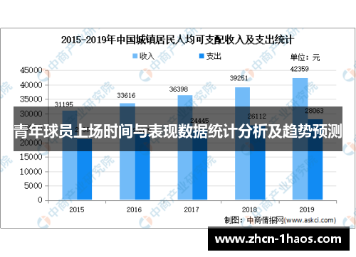 青年球员上场时间与表现数据统计分析及趋势预测 青年球员上场时间与表现数据统计分析及趋势预测