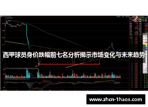 西甲球员身价跌幅前七名分析揭示市场变化与未来趋势 西甲球员身价跌幅前七名分析揭示市场变化与未来趋势