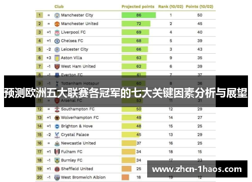 预测欧洲五大联赛各冠军的七大关键因素分析与展望