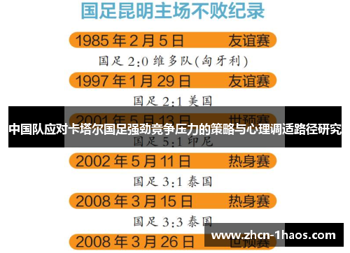 中国队应对卡塔尔国足强劲竞争压力的策略与心理调适路径研究