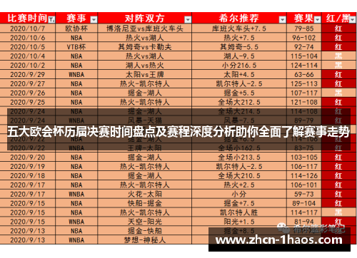 五大欧会杯历届决赛时间盘点及赛程深度分析助你全面了解赛事走势