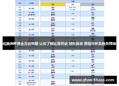 北美洲杯赛全方位攻略 让你了解比赛历史 球队阵容 赛程分析及胜负预测 北美洲杯赛全方位攻略 让你了解比赛历史 球队阵容 赛程分析及胜负预测