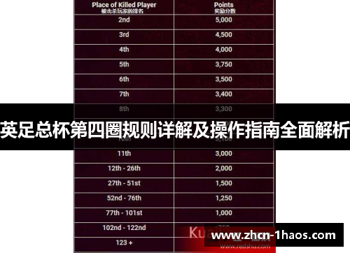 英足总杯第四圈规则详解及操作指南全面解析