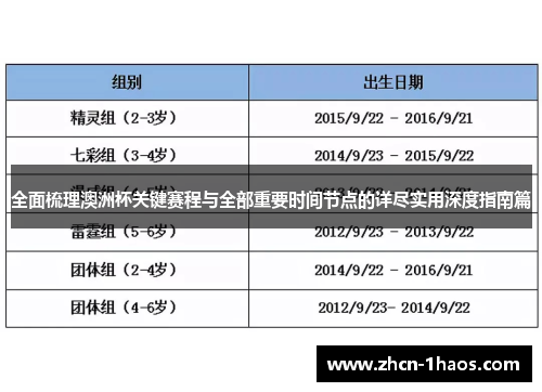 全面梳理澳洲杯关键赛程与全部重要时间节点的详尽实用深度指南篇