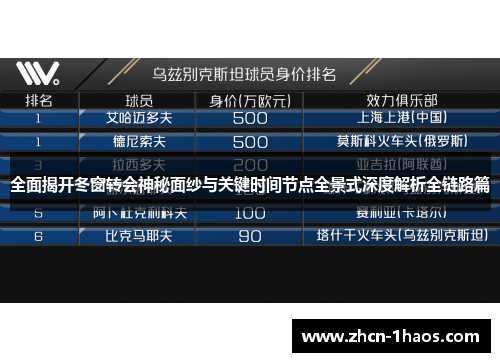 全面揭开冬窗转会神秘面纱与关键时间节点全景式深度解析全链路篇