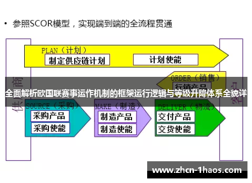 全面解析欧国联赛事运作机制的框架运行逻辑与等级升降体系全貌详