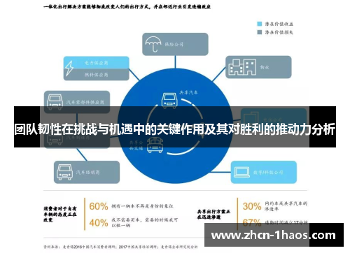 团队韧性在挑战与机遇中的关键作用及其对胜利的推动力分析 团队韧性在挑战与机遇中的关键作用及其对胜利的推动力分析