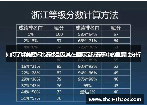 如何了解美冠杯比赛级别及其在国际足球赛事中的重要性分析 如何了解美冠杯比赛级别及其在国际足球赛事中的重要性分析