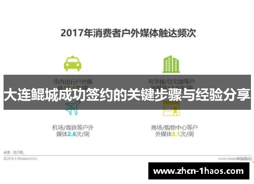 大连鲲城成功签约的关键步骤与经验分享