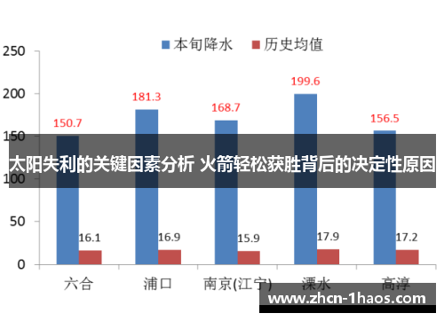 太阳失利的关键因素分析 火箭轻松获胜背后的决定性原因