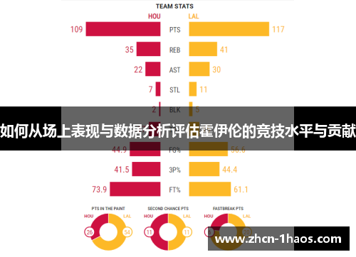 如何从场上表现与数据分析评估霍伊伦的竞技水平与贡献