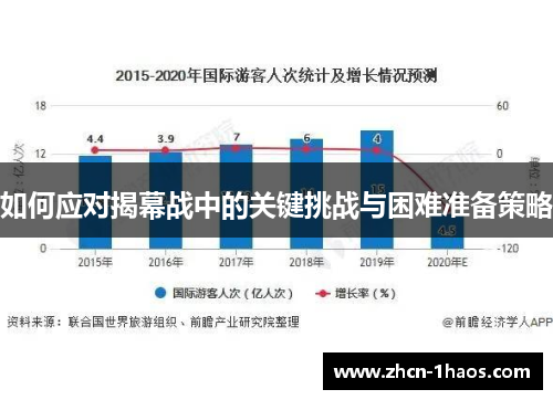 如何应对揭幕战中的关键挑战与困难准备策略