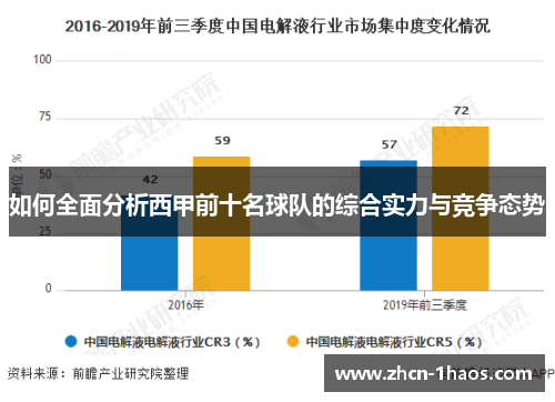 如何全面分析西甲前十名球队的综合实力与竞争态势 如何全面分析西甲前十名球队的综合实力与竞争态势