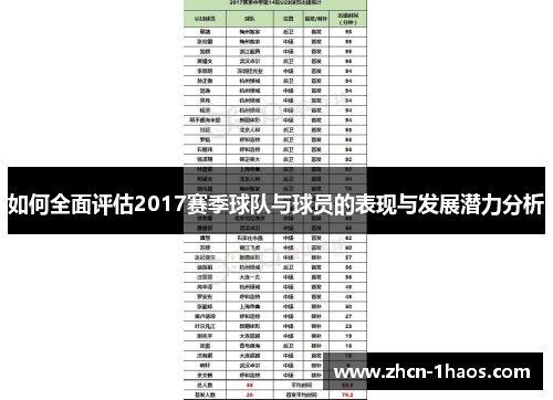 如何全面评估2017赛季球队与球员的表现与发展潜力分析 如何全面评估2017赛季球队与球员的表现与发展潜力分析