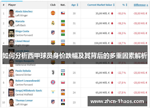 如何分析西甲球员身价跌幅及其背后的多重因素解析