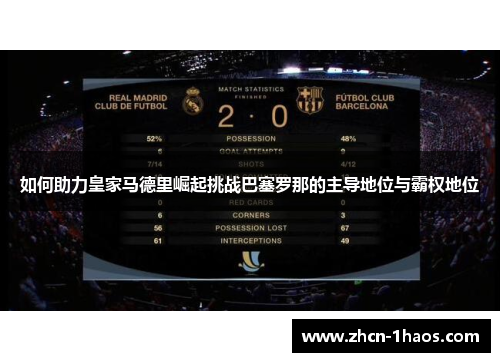 如何助力皇家马德里崛起挑战巴塞罗那的主导地位与霸权地位